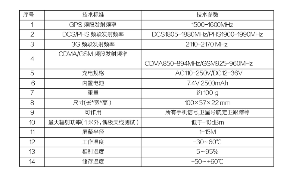 DZ-808KE GPS+手機信號屏蔽器參數(shù)