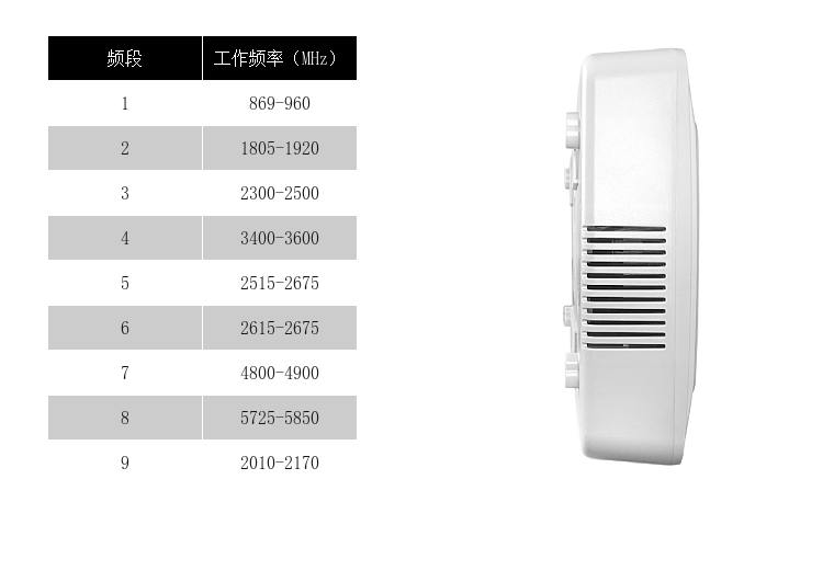 注意事項

影響實際屏蔽范圍因素包括信號場強，基站距離，手機制式，障礙物，安裝高度、安裝規(guī)范等
長時間工作后主機升溫屬正常現(xiàn)象，如溫度過高，請關(guān)閉電源，并聯(lián)系當(dāng)?shù)亟?jīng)銷商