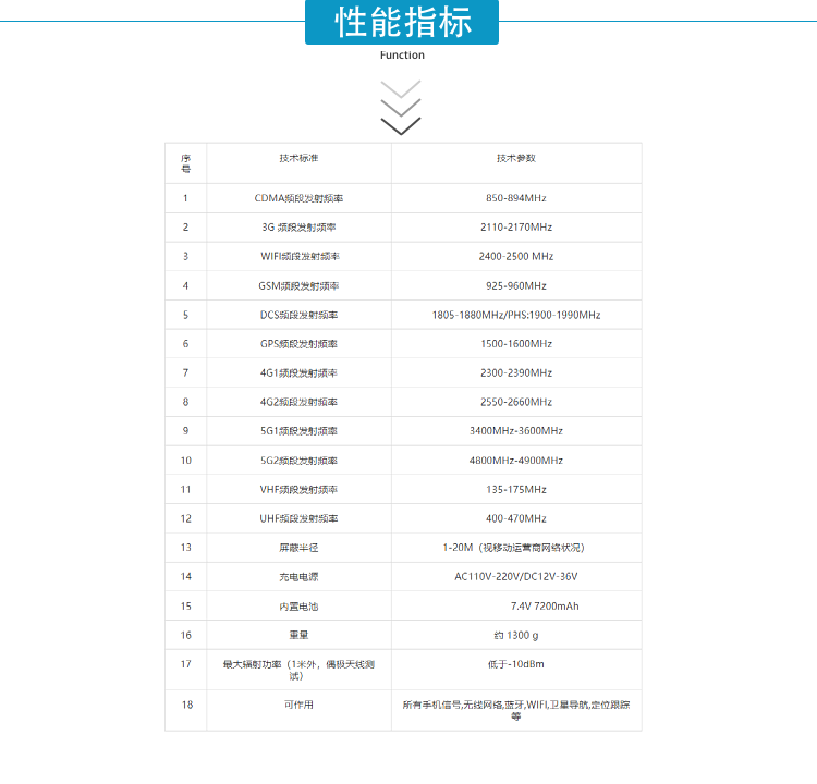 該設(shè)備可以有效地屏蔽所有2G/3G/4G/5G手機(jī)、GPS/北斗定位、2.4GWiFi（WLAN/ZIGBEE/BLUETOOTH)等無(wú)線(xiàn)通信信號(hào)。