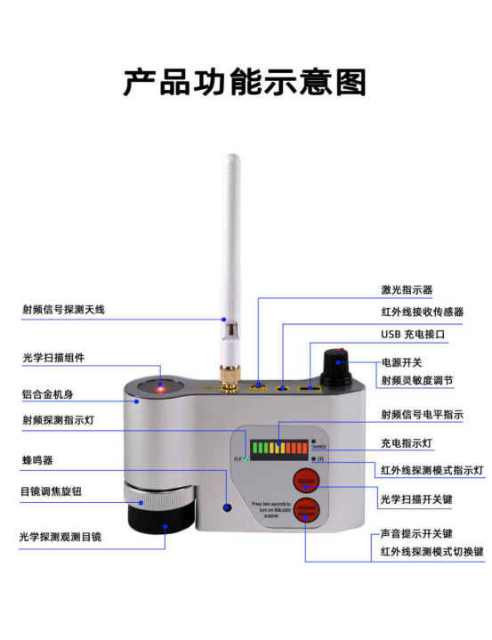 探測(cè)器自帶射頻（RF）探測(cè)天線、當(dāng)探測(cè)到目標(biāo)設(shè)備所發(fā)射的電磁波信號(hào)時(shí)候，設(shè)備面板信號(hào)強(qiáng)度指示燈將會(huì)對(duì)信號(hào)強(qiáng)度進(jìn)行指示，同時(shí)內(nèi)置蜂鳴器將進(jìn)行聲音提示。通過(guò)頂部的旋鈕可以調(diào)節(jié)探測(cè)器的射頻信號(hào)探測(cè)靈敏度，開(kāi)機(jī)默認(rèn)靈敏度最低，繼續(xù)順時(shí)針旋轉(zhuǎn)可增加靈敏度，當(dāng)射頻電平指示燈第一個(gè)信號(hào)燈點(diǎn)亮的時(shí)候靈敏度處于最高狀態(tài)，探測(cè)定位器/竊聽(tīng)器一般使用中等靈敏度即可，探測(cè)wiFi攝像機(jī)需要使用較高靈敏度去探測(cè)。
