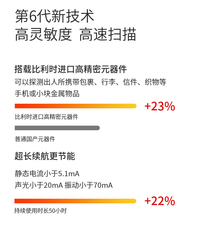 1、超高靈敏度，聲光、振動同步報警，性能穩(wěn)定，適合探測所有金屬；
2、報警方式：振動、聲光報警，帶耳機(jī)輸出功能（耳機(jī)選配），在需要安檢的學(xué)校高考場地及需要對探測結(jié)果保密時，可采用耳機(jī)輸出模式；