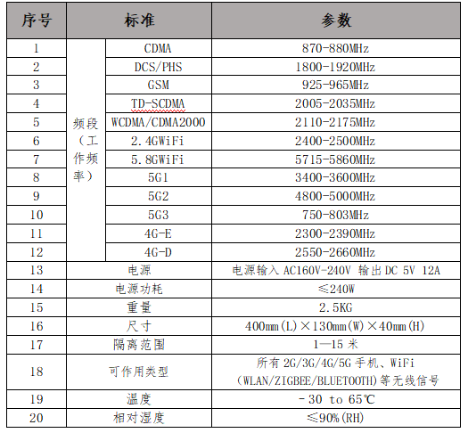 重慶市秀山縣考場5G屏蔽器產(chǎn)品參數(shù)